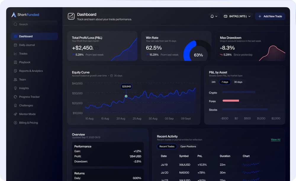 Prop Trading Dashboard